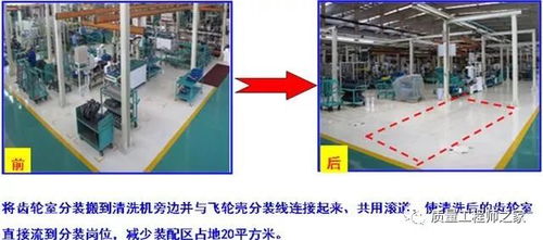 质量管理的基础 5s,2018年我们重新学